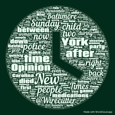 Word cloud with 50 words like New, after and time.
