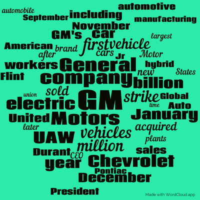 Word cloud with 50 words like GM, company and Motors.