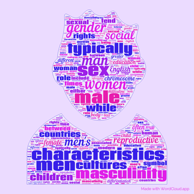 Word cloud with 50 words like men, male and women.