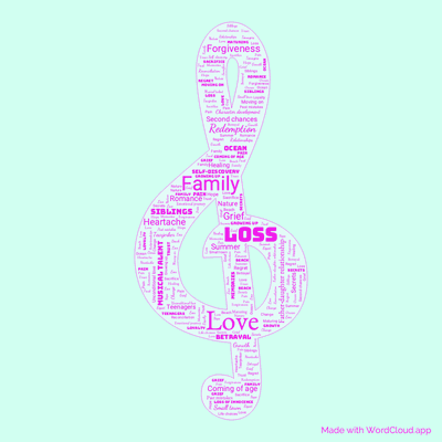 Word cloud of the book The Last Song by Nicholas Sparks with 46 words like Love, Family and Loss.