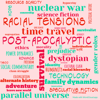 Word cloud of the book Farnham's Freehold by Robert Heinlein with 47 words like post-apocalyptic, survival and time travel.