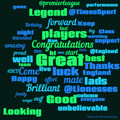 Word cloud with 50 words like Great, Congratulations and luck.