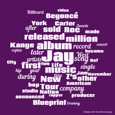 Word cloud with 50 words like Jay, album and music.
