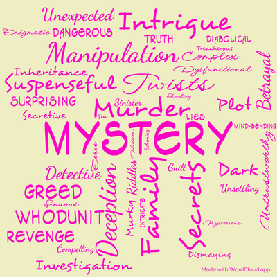 Word cloud of the book Crooked House with 46 words like Mystery, Murder and Family.