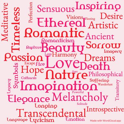 Word cloud of the book Collected Poetry by John Keats with 46 words like Love, Nature and Beauty.
