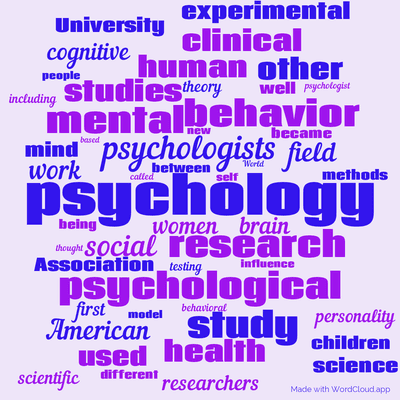 Word cloud with 50 words like psychology, psychologists and research.