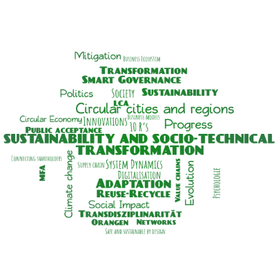 Word cloud with 33 words like SUSTAINABILITY AND SOCIO-TECHN, TRANSFORMATION and 10 R’s.
