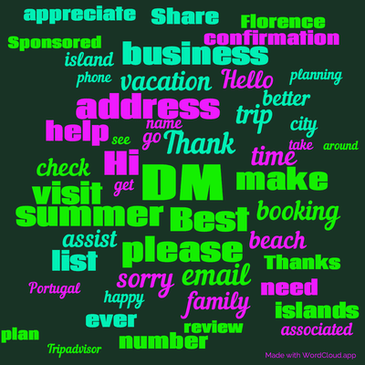 Word cloud with 50 words like DM, Thank and summer.