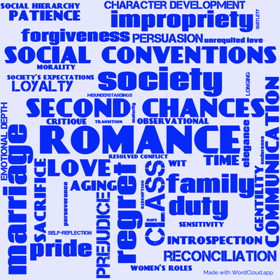 Word cloud of the book Persuasion by Jane Austen with 47 words like romance, regret and second chances.