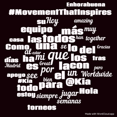 Word cloud with 50 words like que, la and el.
