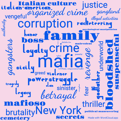 Word cloud of the book Omerta with 49 words like mafia, crime and power struggle.