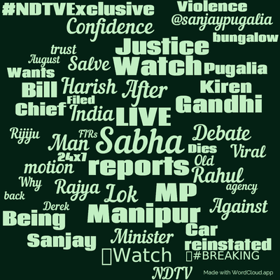 Word cloud with 50 words like Sabha, LIVE and reports.