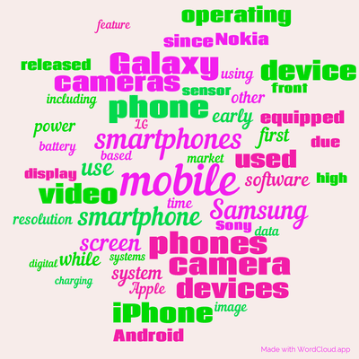 Word cloud with 50 words like mobile, smartphones and smartphone.