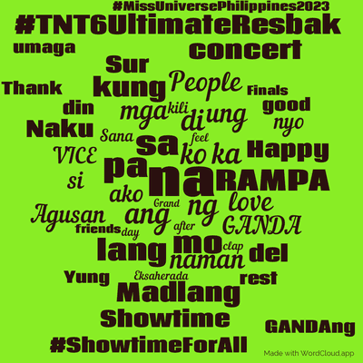 Word cloud with 50 words like na, ang and sa.