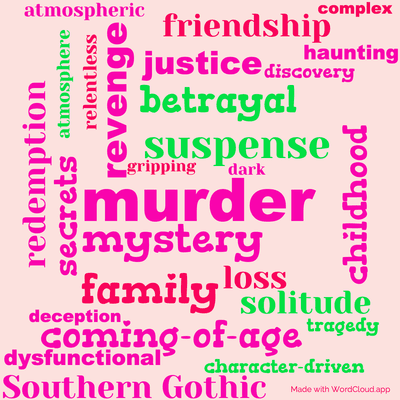 Word cloud of the book The Little Friend with 27 words like murder, mystery and suspense.