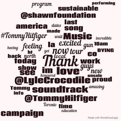 Word cloud with 50 words like Thank, now and love.