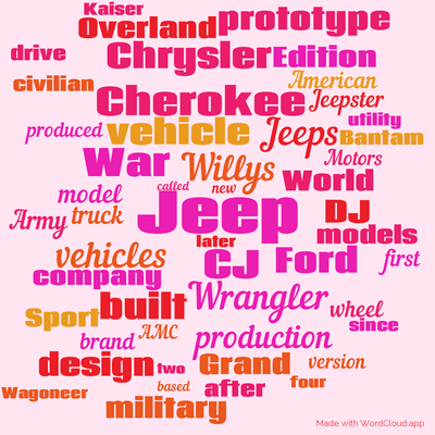 Word cloud with 50 words like Jeep, Willys and CJ.