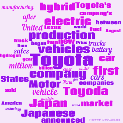 Word cloud with 50 words like Toyota, company and vehicles.