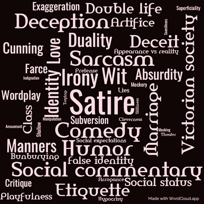 Word cloud of the book The Importance of Being Earnest- A Trivial Comedy for Serious People with 48 words like Satire, Comedy and Wit.