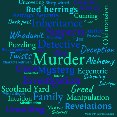 Word cloud of the book After the Funeral with 47 words like Murder, Detective and Mystery.