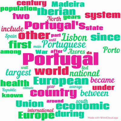 Word cloud with 50 words like Portugal, Portuguese and European.