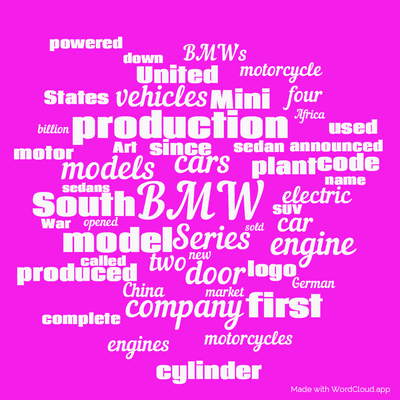 Word cloud with 50 words like BMW, Series and cars.