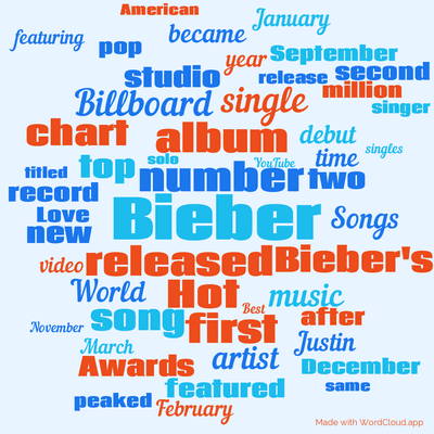 Word cloud with 50 words like Bieber, number and album.