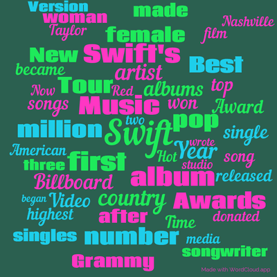 Word cloud with 50 words like Swift, Music and album.