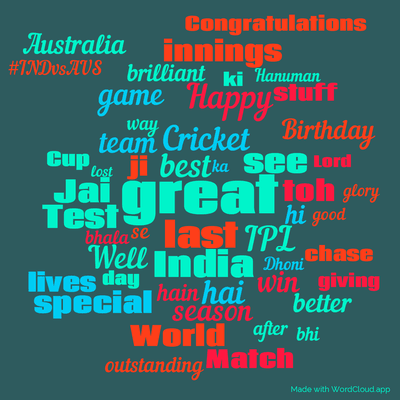Word cloud with 50 words like great, last and best.