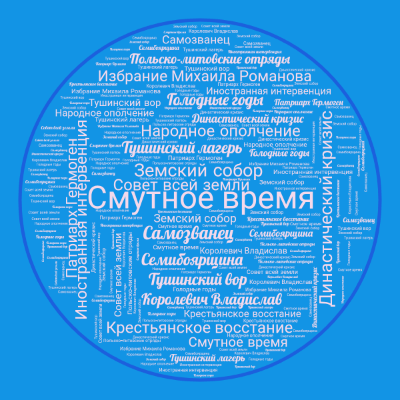 Word cloud in a Circle shape with 16 words like Смутное время, Династический кризис and Земский собор.