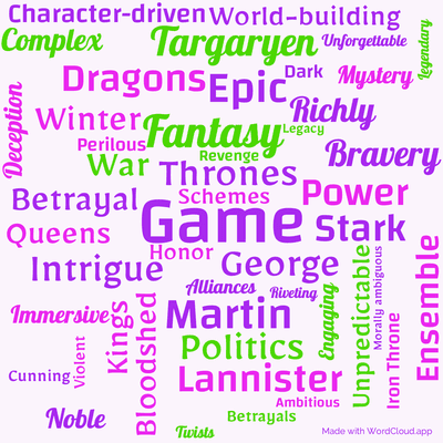 Word cloud of the book A Game Of Thrones by George R. R. Martin with 48 words like Game, Thrones and George.
