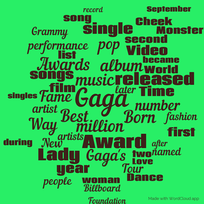 Word cloud with 50 words like Gaga, music and million.