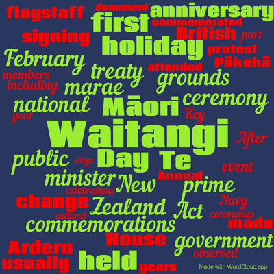 Word cloud with 50 words like Waitangi, Day and Māori.