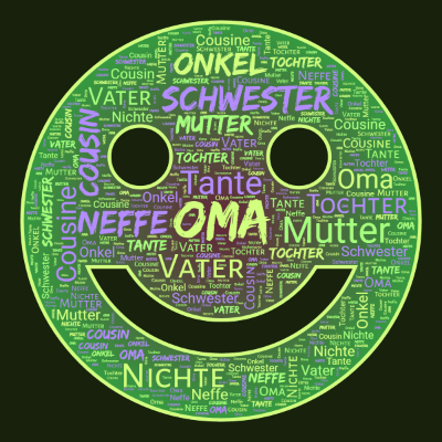 Word cloud in a Smiling Face shape with 11 words like Oma, Vater and Mutter.