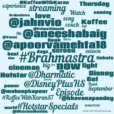 Word cloud with 50 words like #Brahmastra, now and @apoorvamehta18.