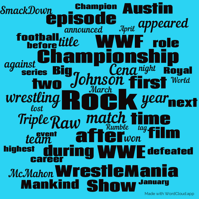 Word cloud with 50 words like Rock, Johnson and match.