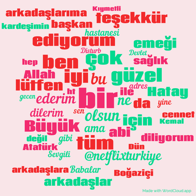 Word cloud with 50 words like bir, olsun and bu.