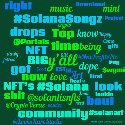 Word cloud with 50 words like y’all, love and time.