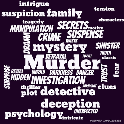 Word cloud of the book They Do It With Mirrors by Agatha Christie with 38 words like Murder, mystery and investigation.