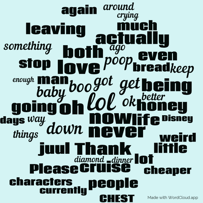 Word cloud with 50 words like lol, now and boo.