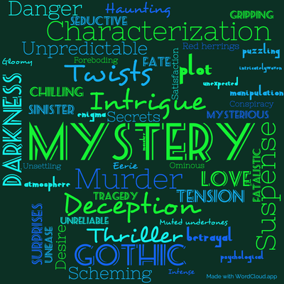 Word cloud of the book Endless Night with 49 words like Mystery, Intrigue and Murder.