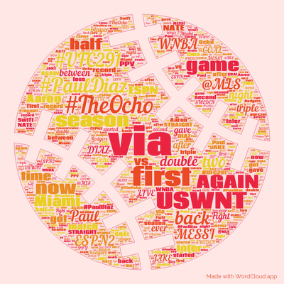 Word cloud with 50 words like via, first and #TheOcho.