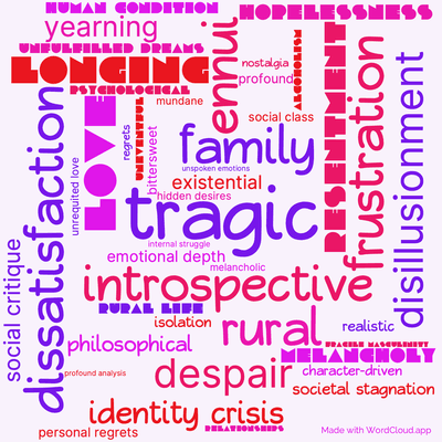 Word cloud of the book Uncle Vanya by Anton Chekhov with 45 words like tragic, introspective and family.