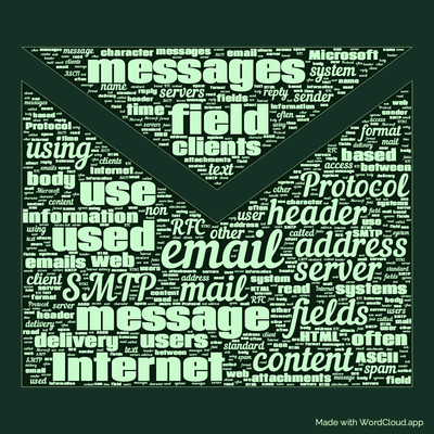 Word cloud with 50 words like email, mail and message.