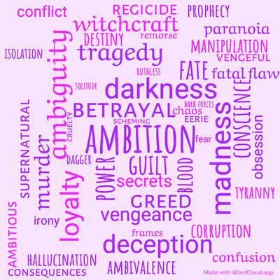 Word cloud of the book Macbeth with 48 words like ambition, betrayal and power.