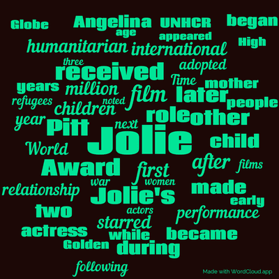 Word cloud with 50 words like Jolie, film and first.