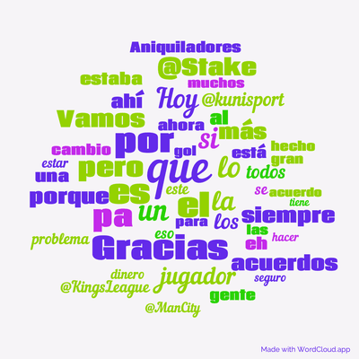Word cloud with 50 words like que, el and es.