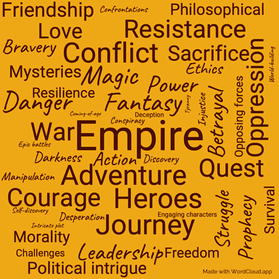 Word cloud of the book Naked Empire with 48 words like Empire, Adventure and Fantasy.