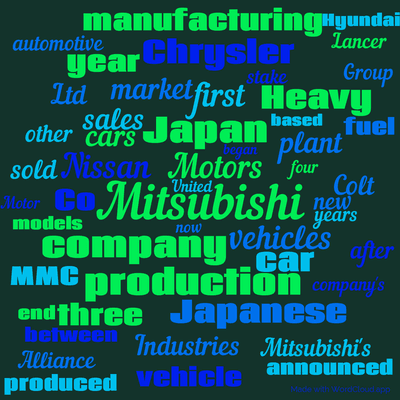 Word cloud with 50 words like Mitsubishi, Motors and company.