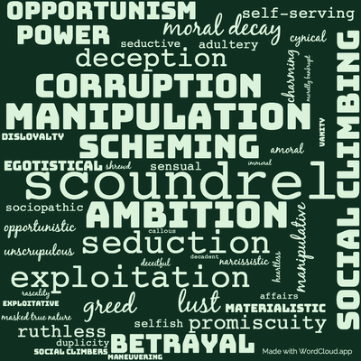 Word cloud of the book Bel Ami Or, The History of a Scoundrel- A Novel by Guy de Maupassant with 48 words like scoundrel, ambition and manipulation.